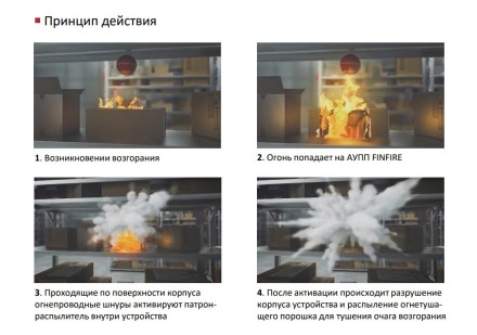 Автономная установка пожаротушения "Таб" FINFIRE