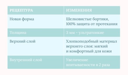 Прокладки "BIBI" Normal Soft,  5 капель, 9 шт.